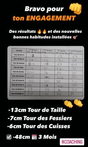 Résultats avant/après – perte de 48 cm en 3 mois avec un programme de coaching en ligne personnalisé