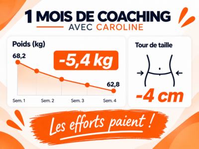 Résultats perte de poids Caroline – 1 mois de coaching Résultats de Caroline après 1 mois de coaching : -5,4 kg et -4 cm