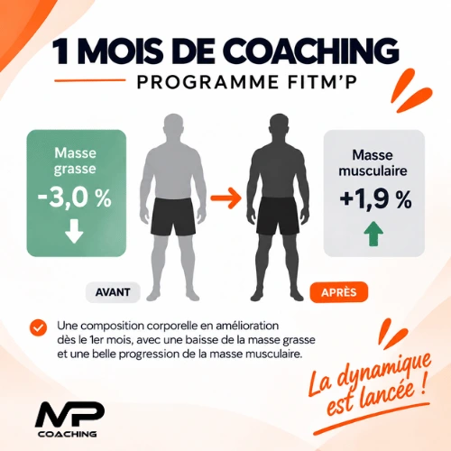 Résultats après 1 mois de coaching FitM’P Résultats après 1 mois de coaching FitM’P avec baisse de la masse grasse et progression de la masse musculaire