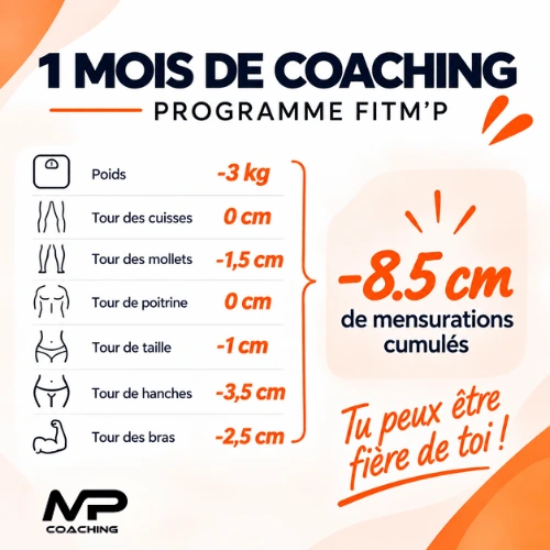 Résultats après 1 mois de coaching FitM’P : 3 kg perdus et 8,5 cm de mensurations cumulées