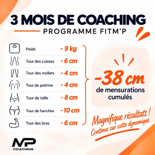 Résultats après 3 mois de coaching FitM’P : 9 kg perdus et 38 cm de mensurations cumulées